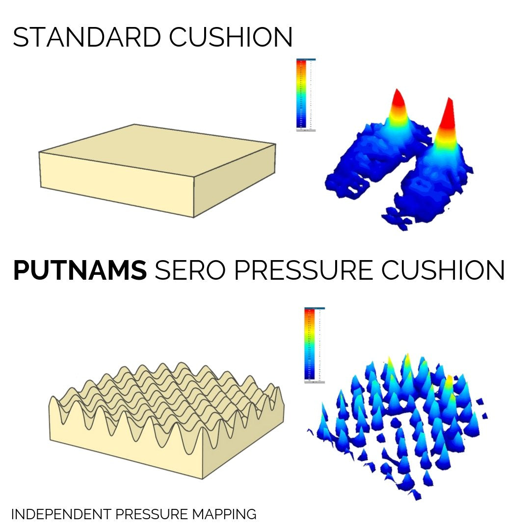 Putnam Sciatica Cushion