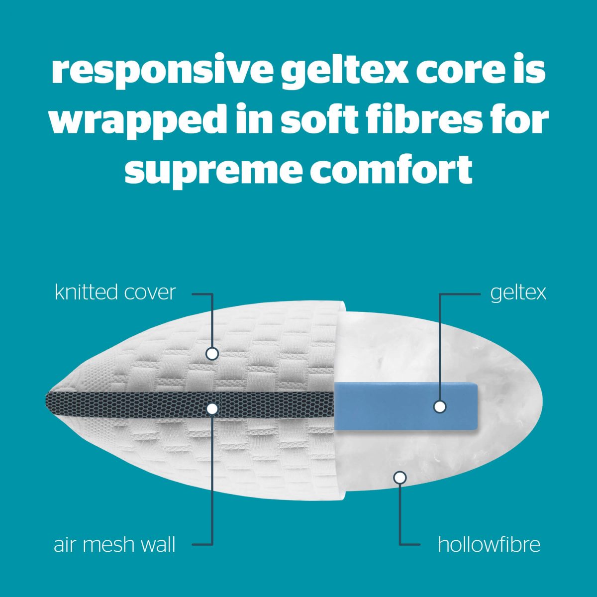 Silentnight Geltex Pillow